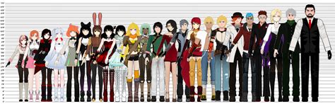 rwby characters|rwby character height chart.